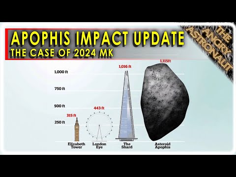 Apophis Impact more likely than NASA thought! The case of 2024 MK!