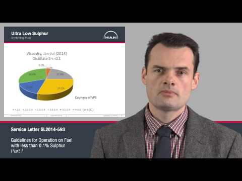 Guidelines for Operation on Fuels with less than 0.1% Sulphur - Part I