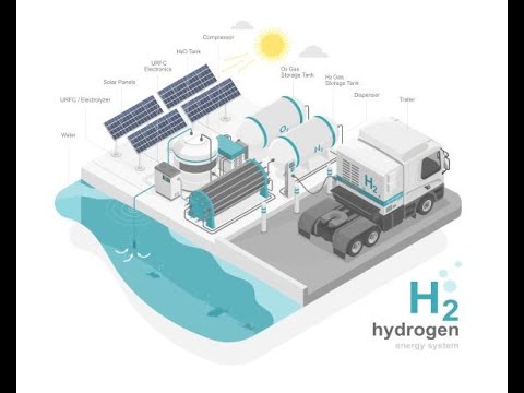 Hydrogen Fuel Cells - Revolutionizing the Heavy Trucking Industry